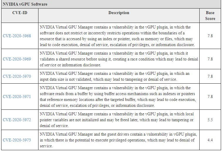 CVE-ID nvidia sikkerhedsfejl 2.JPG